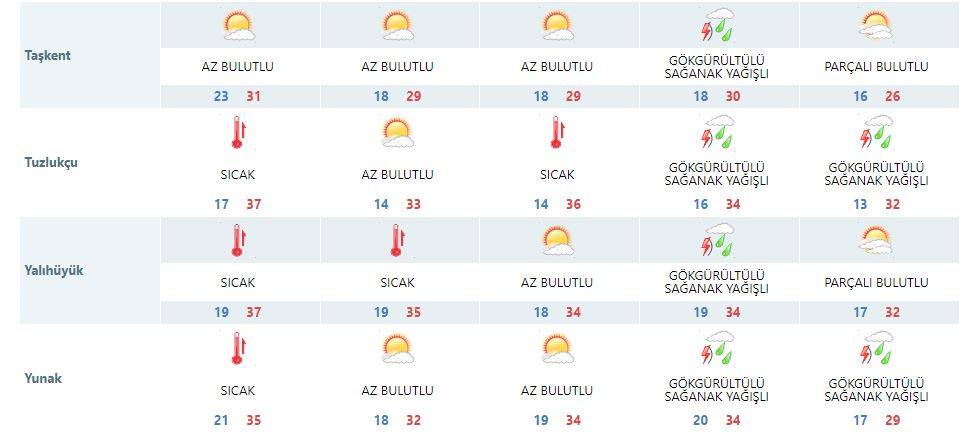 Meteoroloji Konya’ya serinleten haberi verdi: Şemsiyeleri hazırlayın 13